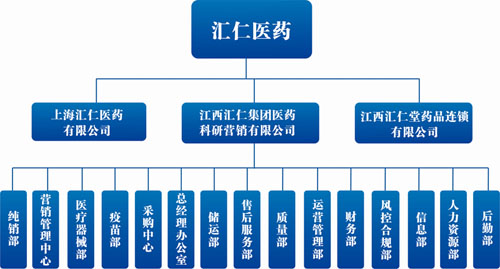 江西汇仁医药贸易有限公司